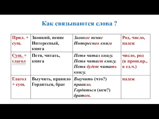 Как связываются слова ?