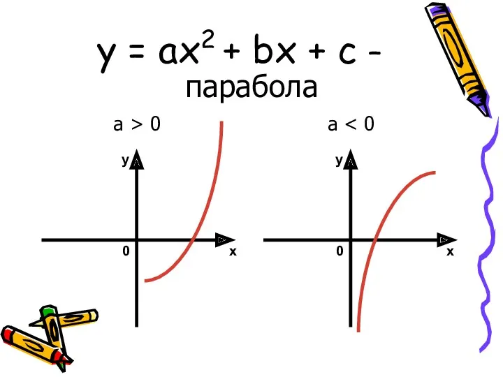 y = ax2 + bx + c – x y