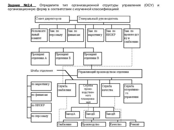 Задние №2.4 Определите тип организационной структуры управления (ОСУ) и организационную форму в соответствии с изученной классификацией