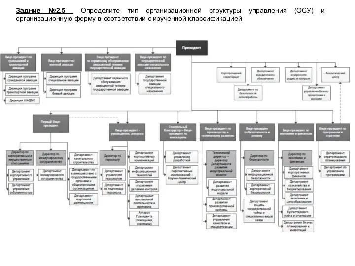 Задние №2.5 Определите тип организационной структуры управления (ОСУ) и организационную форму в соответствии с изученной классификацией