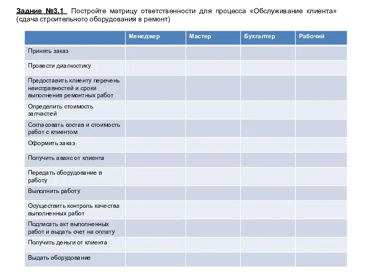 Задние №3.1 Постройте матрицу ответственности для процесса «Обслуживание клиента» (сдача строительного оборудования в ремонт)