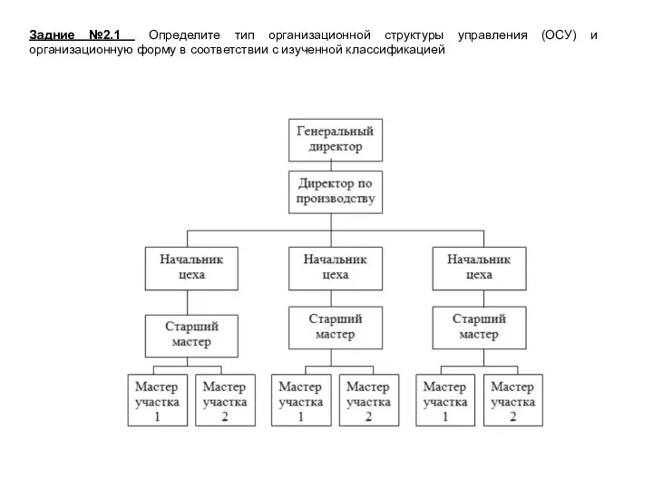Задние №2.1 Определите тип организационной структуры управления (ОСУ) и организационную форму в соответствии с изученной классификацией