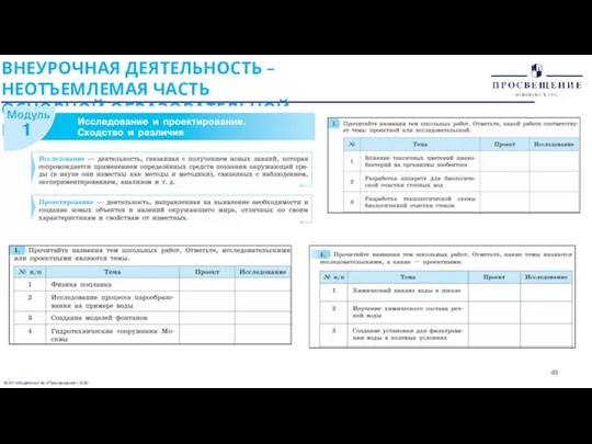 © АО «Издательство «Просвещение» 2020 ВНЕУРОЧНАЯ ДЕЯТЕЛЬНОСТЬ – НЕОТЪЕМЛЕМАЯ ЧАСТЬ ОСНОВНОЙ ОБРАЗОВАТЕЛЬНОЙ ПРОГРАММЫ