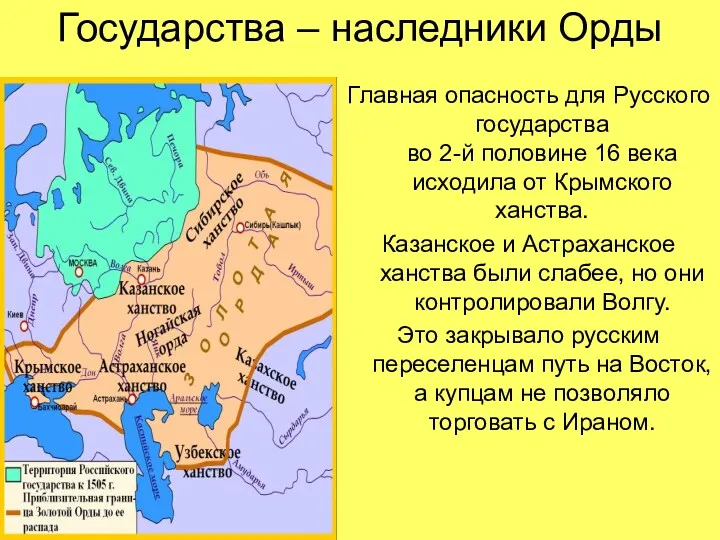 Государства – наследники Орды Главная опасность для Русского государства во