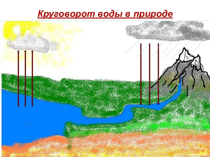 Круговорот воды в природе