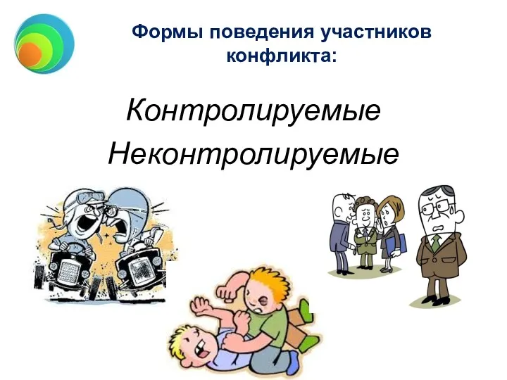 Формы поведения участников конфликта: Контролируемые Неконтролируемые