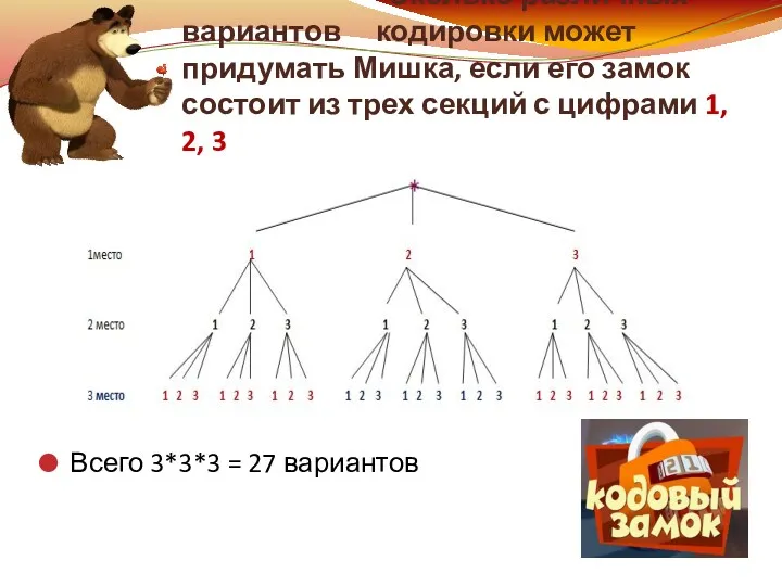 Сколько различных вариантов кодировки может придумать Мишка, если его замок