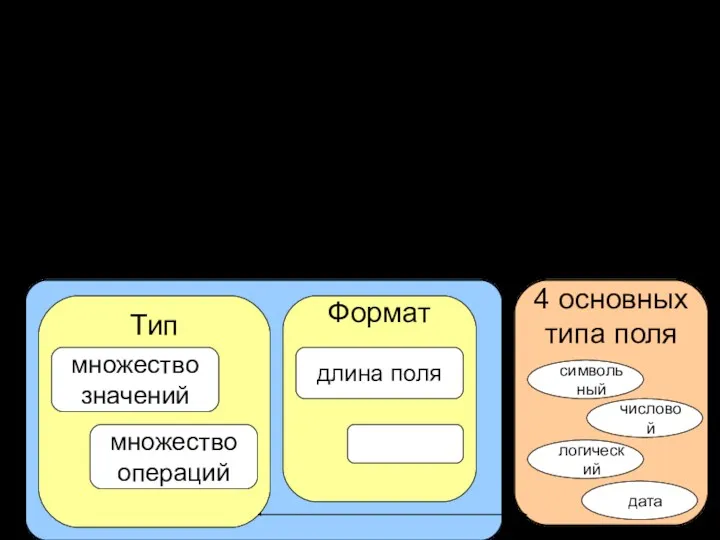 Примеры отношений: Библиотека (инв_номер, автор, название, год_изд, изд-во) Больница (палата,