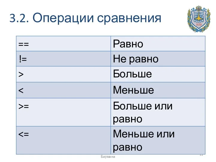 3.2. Операции сравнения Попов В. С., ИСОТ МГТУ им. Н. Э. Баумана