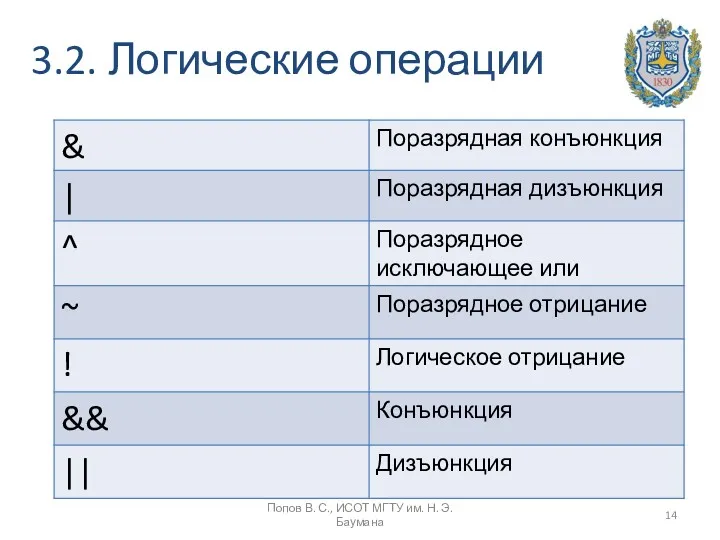 3.2. Логические операции Попов В. С., ИСОТ МГТУ им. Н. Э. Баумана