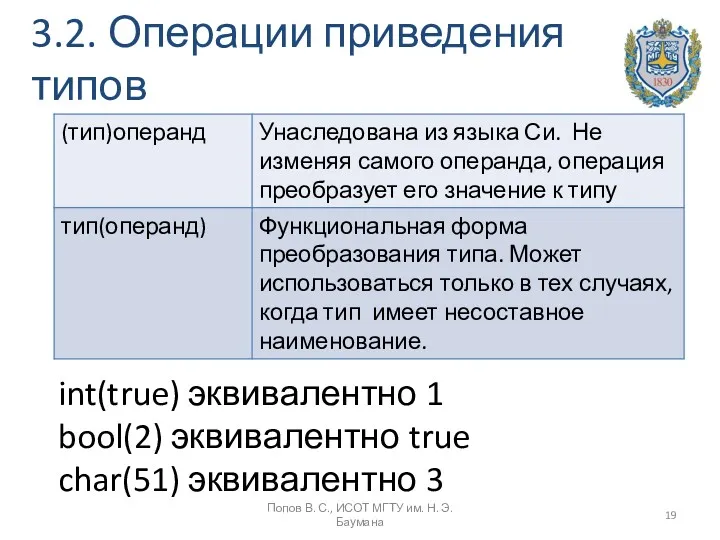 3.2. Операции приведения типов Попов В. С., ИСОТ МГТУ им.