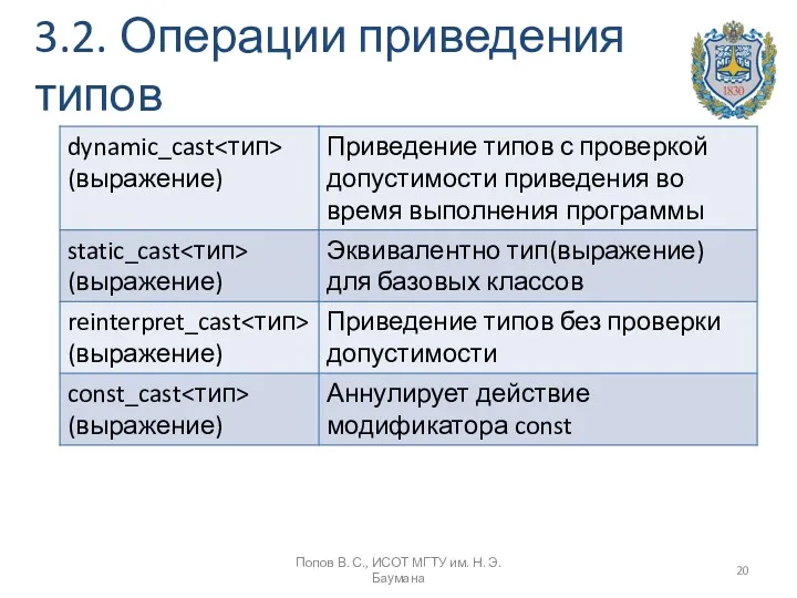 3.2. Операции приведения типов Попов В. С., ИСОТ МГТУ им. Н. Э. Баумана