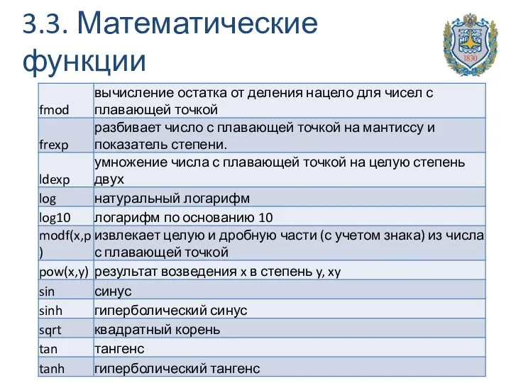 3.3. Математические функции Попов В. С., ИСОТ МГТУ им. Н. Э. Баумана