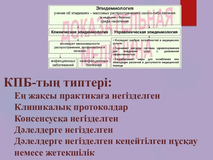 КПБ-тың типтері: Ең жақсы практикаға негізделген Клиникалық протоколдар Консенсусқа негізделген