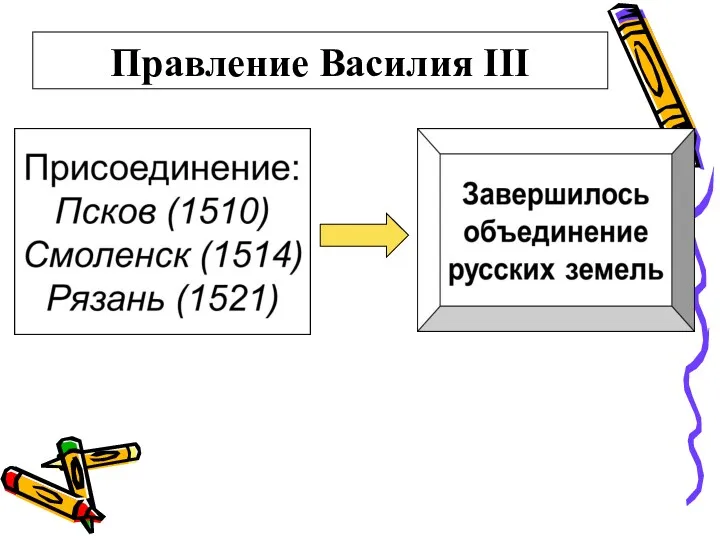 Правление Василия III