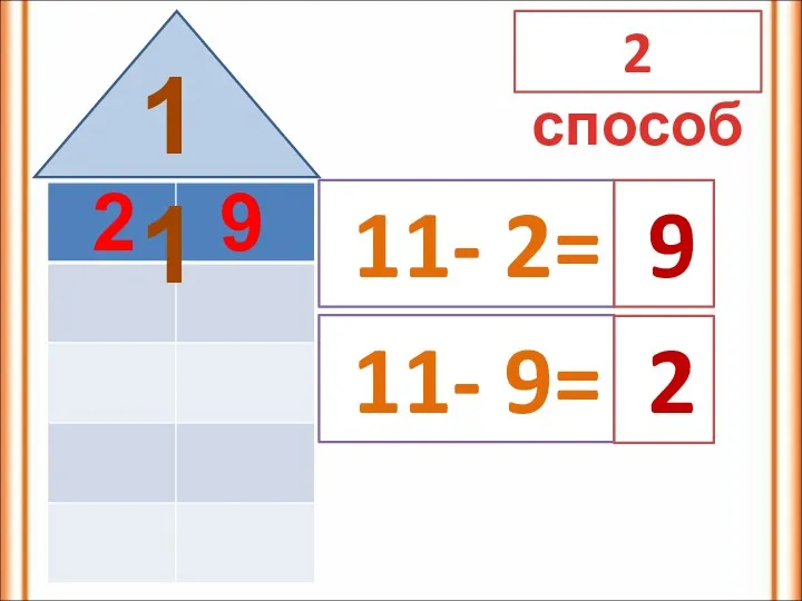 9 11 2 2 способ 11- 2= 11- 9= 9 2