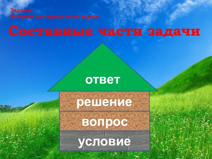 Составные части задачи условие вопрос решение ответ условие Задание: Вспомни составные части задачи