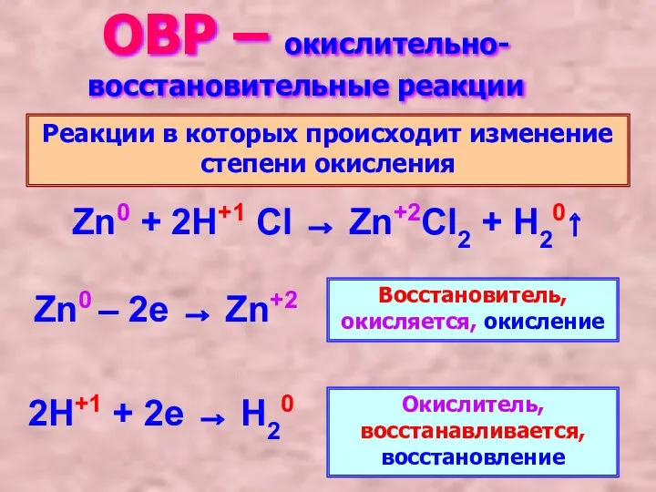 ОВР – окислительно-восстановительные реакции Реакции в которых происходит изменение степени окисления Zn0 +