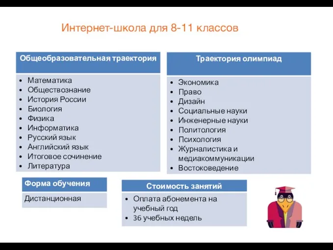 Высшая школа экономики, Москва, 2019 Интернет-школа для 8-11 классов Форма обучения