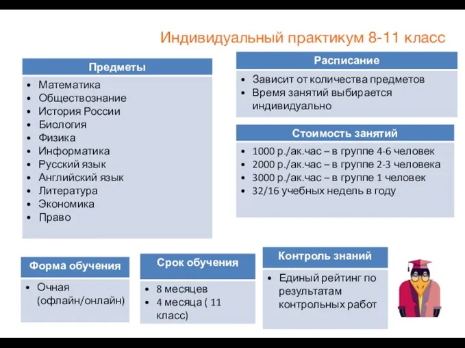 Высшая школа экономики, Москва, 2019 Индивидуальный практикум 8-11 класс