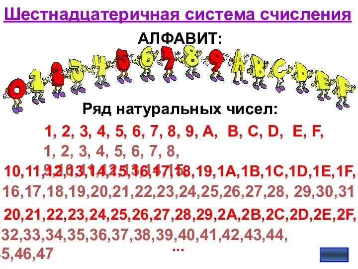 Шестнадцатеричная система счисления АЛФАВИТ: 1, 2, 3, 4, 5, 6,