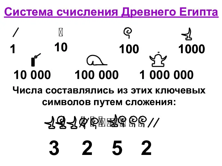 Система счисления Древнего Египта 1 10 100 100 000 10