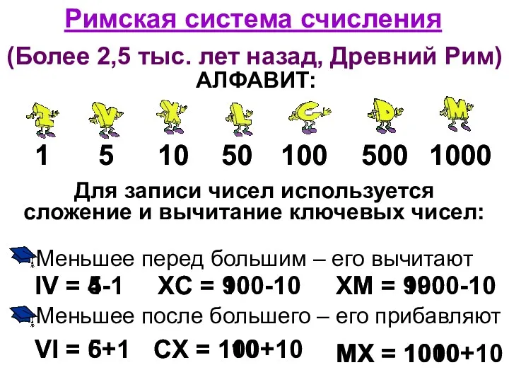 Римская система счисления (Более 2,5 тыс. лет назад, Древний Рим)