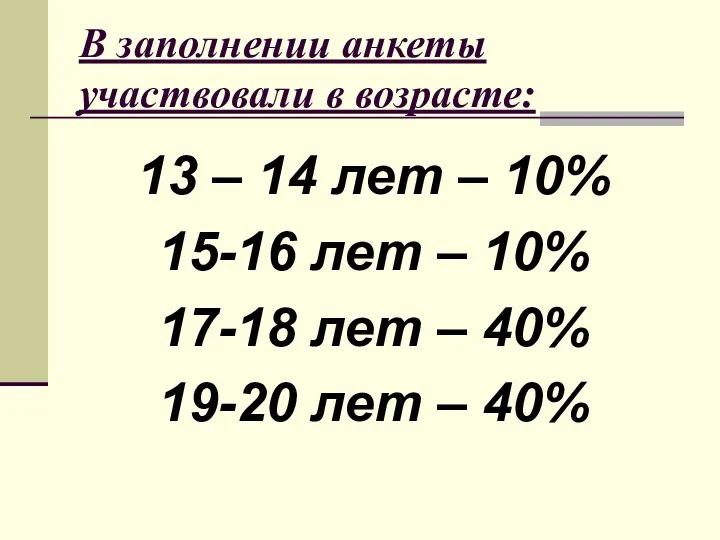 В заполнении анкеты участвовали в возрасте: 13 – 14 лет