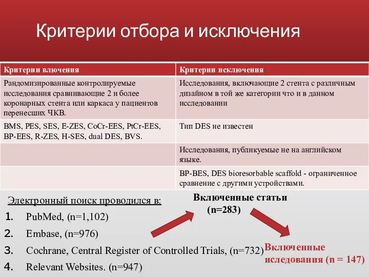 Критерии отбора и исключения Электронный поиск проводился в: PubMed, (n=1,102)