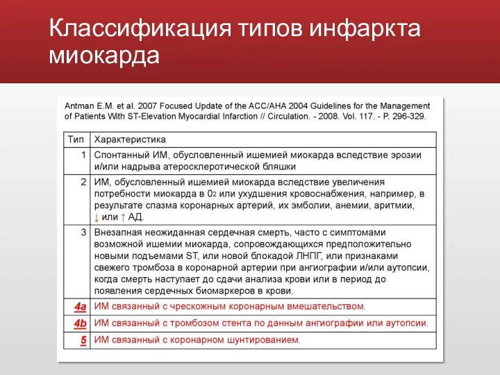 Классификация типов инфаркта миокарда