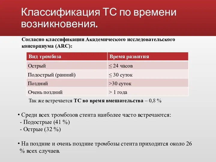 Классификация ТС по времени возникновения. Среди всех тромбозов стента наиболее