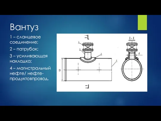 Вантуз 1 – сланцевое соединение; 2 – патрубок; 3 –