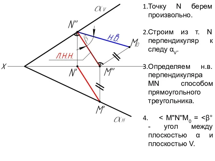 Точку N берем произвольно. Строим из т. N перпендикуляр к