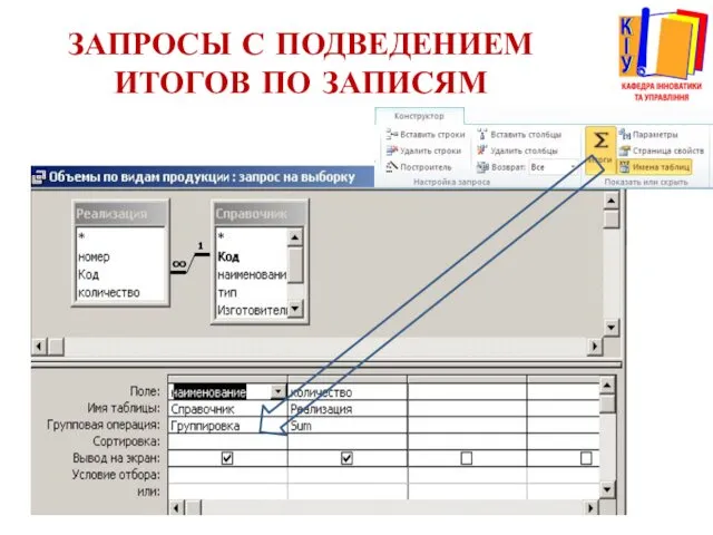 ЗАПРОСЫ С ПОДВЕДЕНИЕМ ИТОГОВ ПО ЗАПИСЯМ