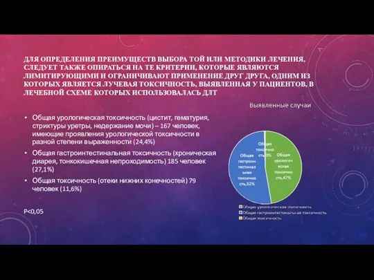 ДЛЯ ОПРЕДЕЛЕНИЯ ПРЕИМУЩЕСТВ ВЫБОРА ТОЙ ИЛИ МЕТОДИКИ ЛЕЧЕНИЯ, СЛЕДУЕТ ТАКЖЕ