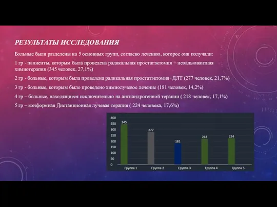 РЕЗУЛЬТАТЫ ИССЛЕДОВАНИЯ Больные были разделены на 5 основных групп, согласно