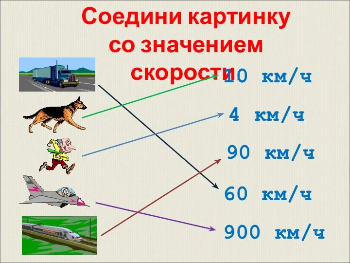 Соедини картинку со значением скорости. 10 км/ч 4 км/ч 90 км/ч 60 км/ч 900 км/ч