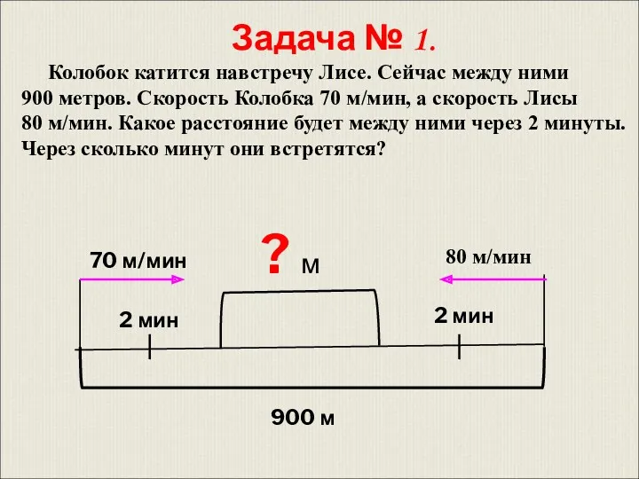 Задача № 1. Колобок катится навстречу Лисе. Сейчас между ними