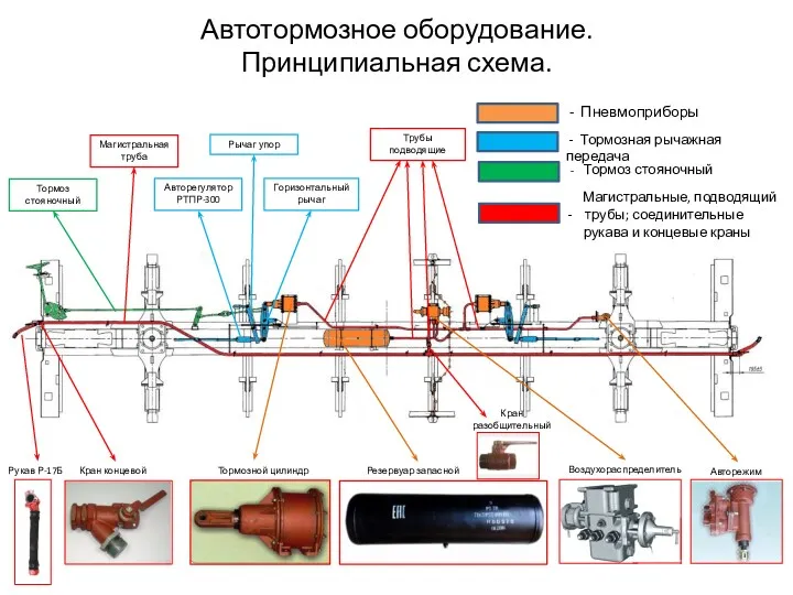 Автотормозное оборудование. Принципиальная схема. Рукав Р-17Б Кран концевой Тормозной цилиндр