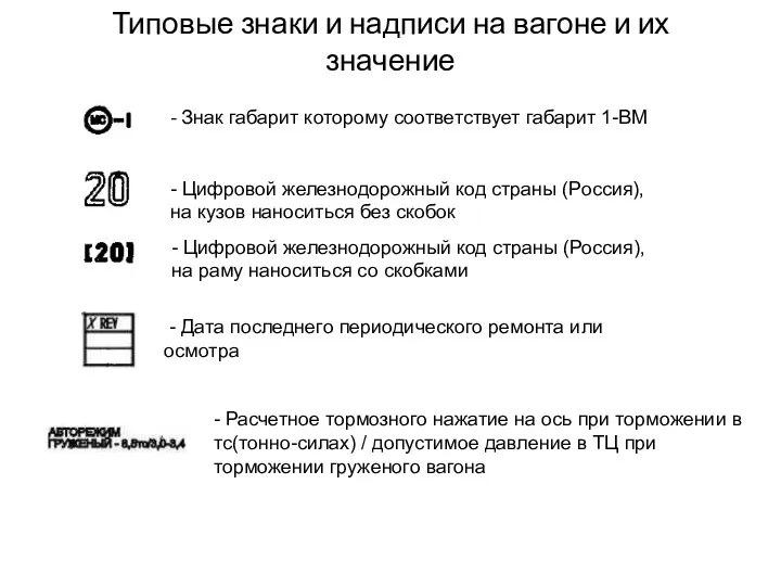 Типовые знаки и надписи на вагоне и их значение -