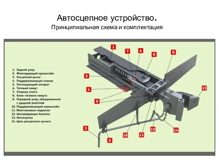 Автосцепное устройство. Принципиальная схема и комплектация