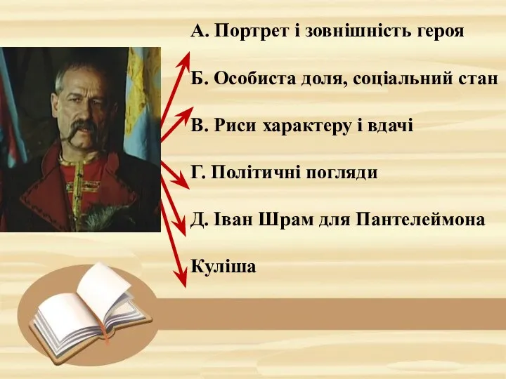 А. Портрет і зовнішність героя Б. Особиста доля, соціальний стан