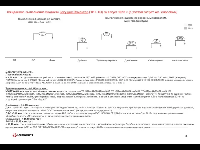 Ожидаемое выполнение бюджета Текущих Ремонтов (ТР + ТО) за август 2018 г. (с