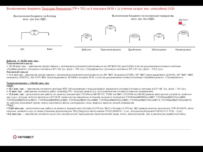 Выполнение бюджета Текущих Ремонтов (ТР + ТО) за 8 месяцев 2018 г. (с