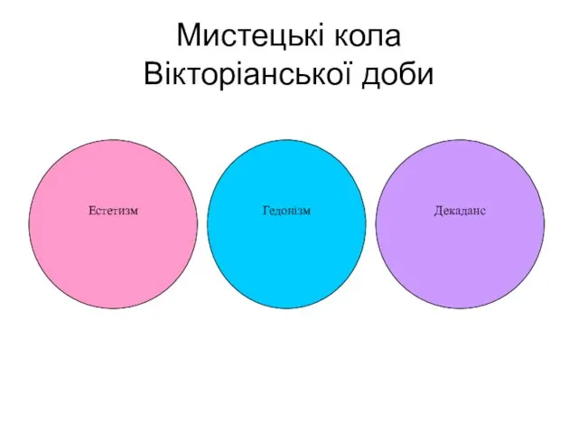 Мистецькі кола Вікторіанської доби