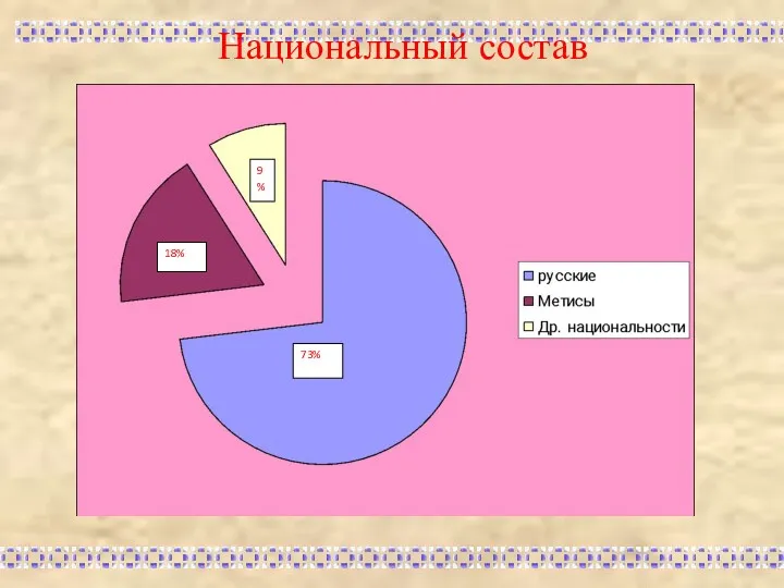 9% 18% 73% Национальный состав