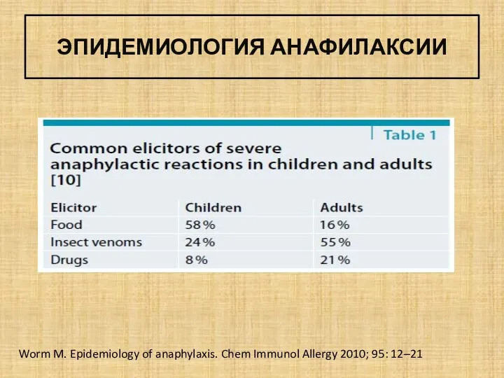 ЭПИДЕМИОЛОГИЯ АНАФИЛАКСИИ Worm M. Epidemiology of anaphylaxis. Chem Immunol Allergy 2010; 95: 12–21