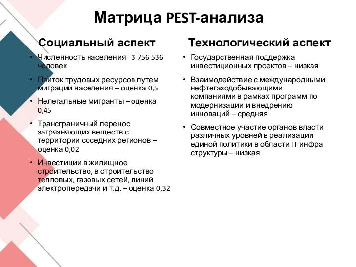 Матрица PEST-анализа Социальный аспект Численность населения - 3 756 536