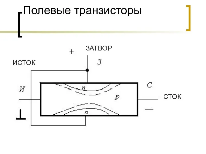 Полевые транзисторы ЗАТВОР ИСТОК СТОК