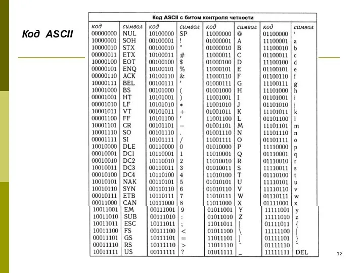 Код ASCII